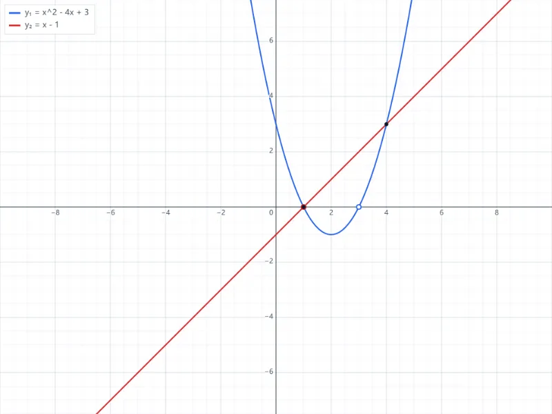 Una parabola e una retta: zeri e punti di intersezione