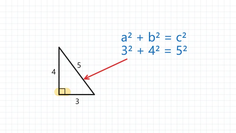 Example: a maths tutor explains Pythagoras on two grid pages over a video call