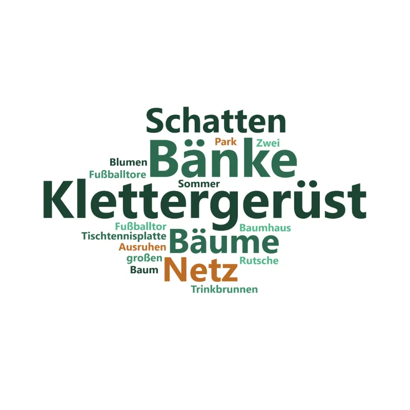Beispiel: „Was wünscht ihr euch für unseren Schulhof?“ – die Antworten einer 3. Klasse