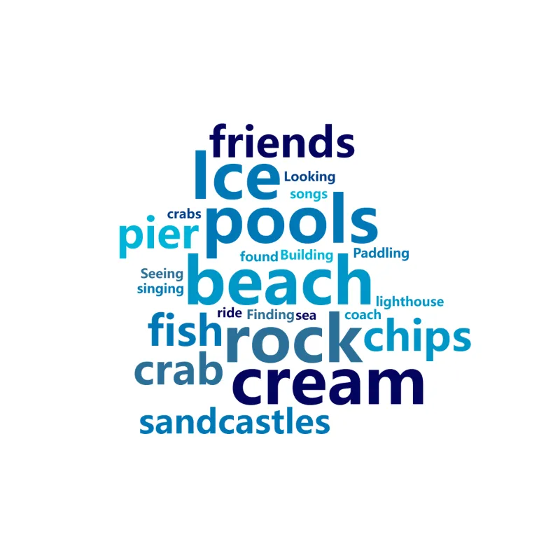 Example: “What was the best part of our seaside trip?” — a class’s answers as a cloud