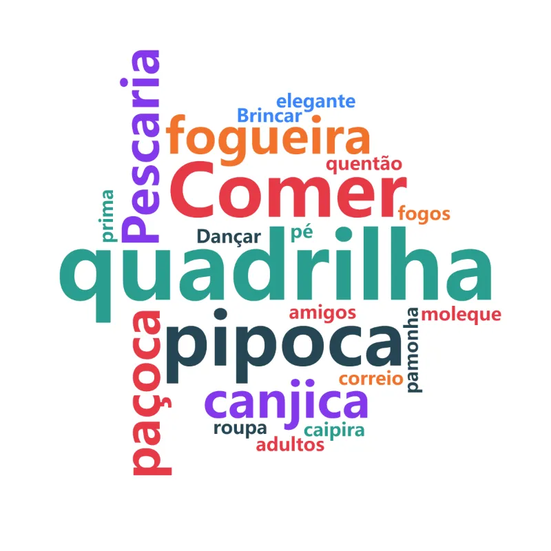 Exemplo: “O que você mais gosta na festa junina?”, as respostas de uma turma